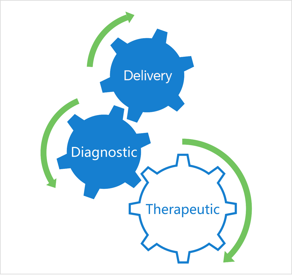 Intelligent Catheter Platform(图1)